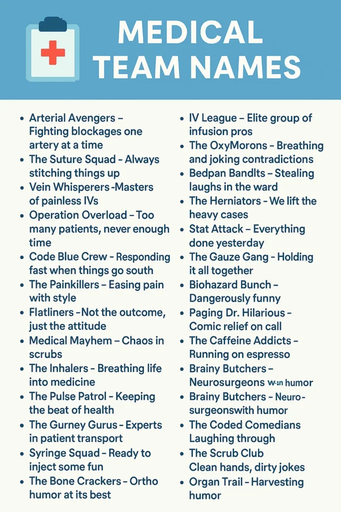 1000+ Professional And Funny Medical Team Names